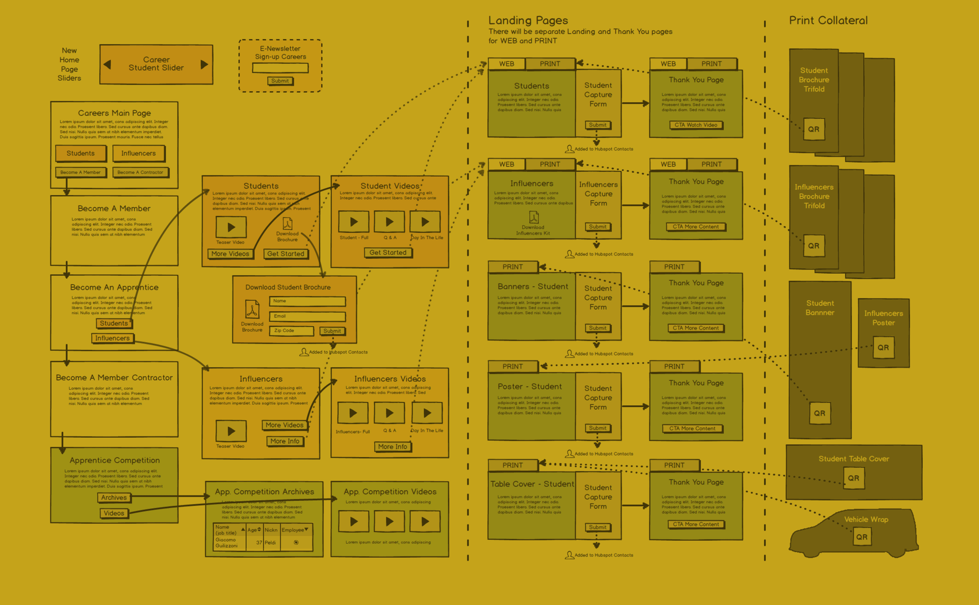 III-ATF-Recruitment-Campaign-Wireframe-v4.png